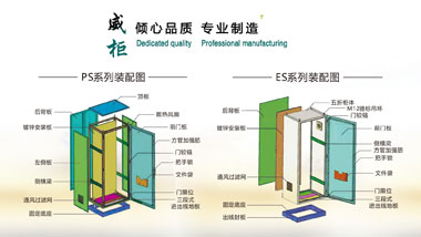 仿威圖機(jī)柜就是國內(nèi)仿的威圖柜來出產(chǎn)的柜體，在仿威圖機(jī)柜系列市場上的別名又稱為PS柜，在鈑金行業(yè)威柜電氣有多年的經(jīng)驗(yàn)為廣大客戶解說一下PS柜與ES柜的區(qū)別，領(lǐng)導(dǎo)入鈑金行業(yè)的學(xué)者們熟悉這入門常識。